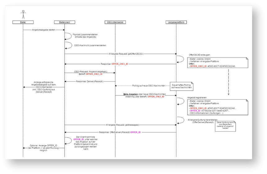 XVergabe > Version 4.2 (Dezember 2016) > image2016-7-7 17:13:49.png